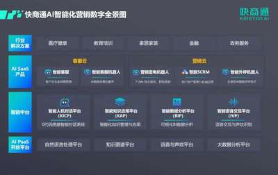 快商通攜手華為云共建云上機(jī)器人工廠,以智能對(duì)話賦能數(shù)字化營銷